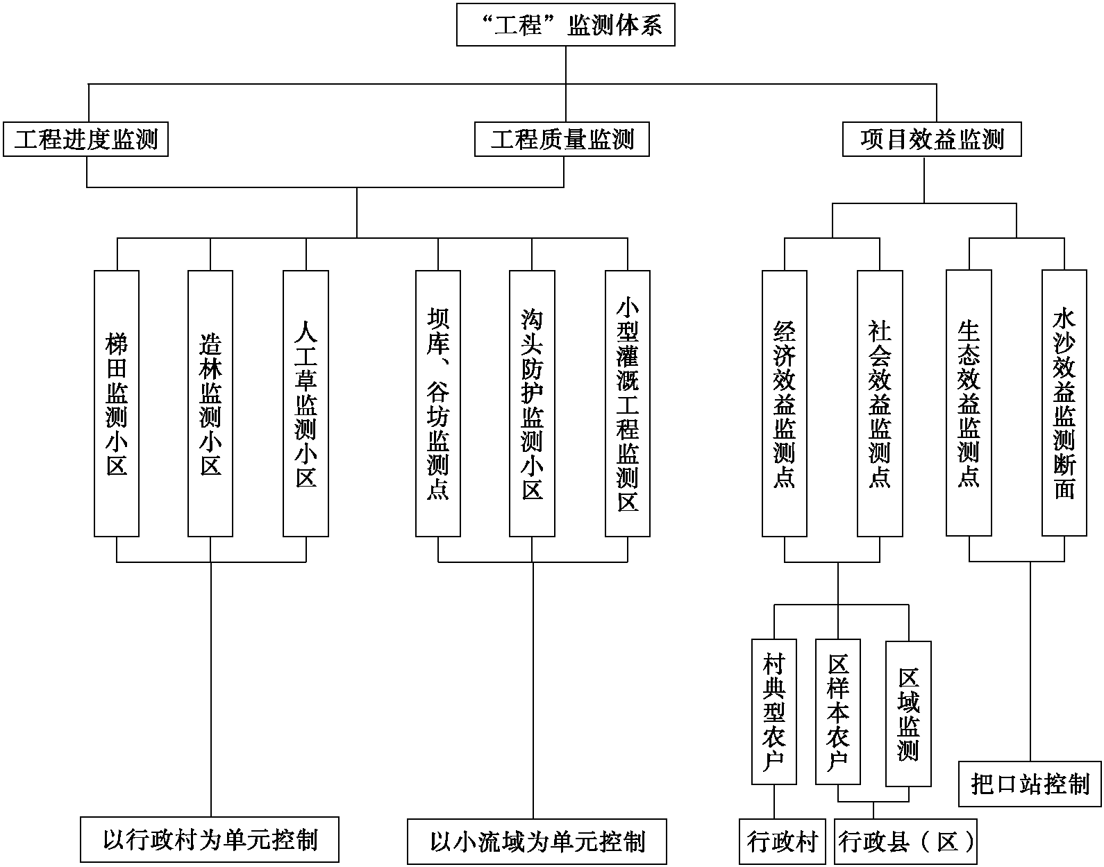 第一节 执法监督体系建设